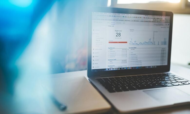 innovation readiness metrics analysis